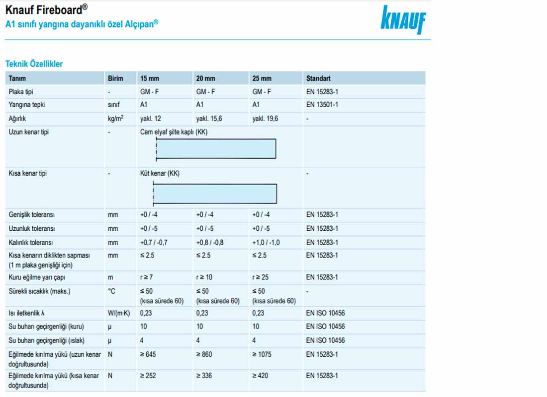 knauf-fireboard-teknik-ozellikleri.jpg (59 KB)