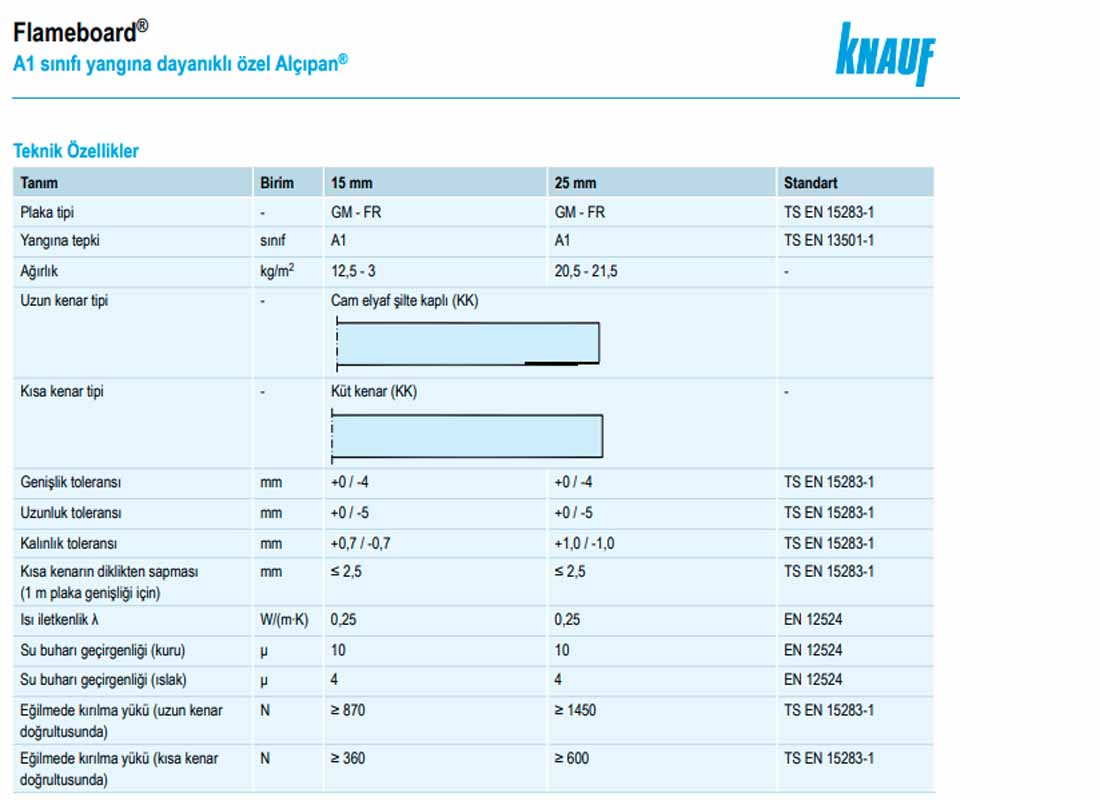 knauf flameboard