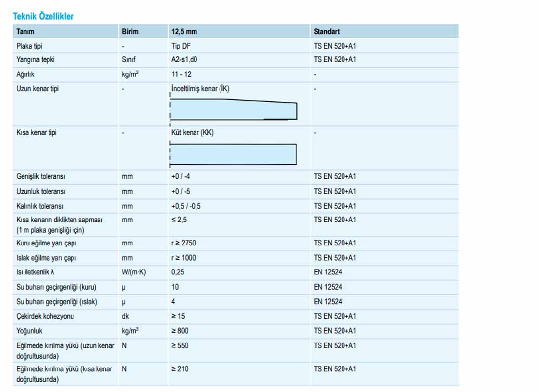 knauf-frdf-alcipan-teknik-ozellikleri.jpg (54 KB)