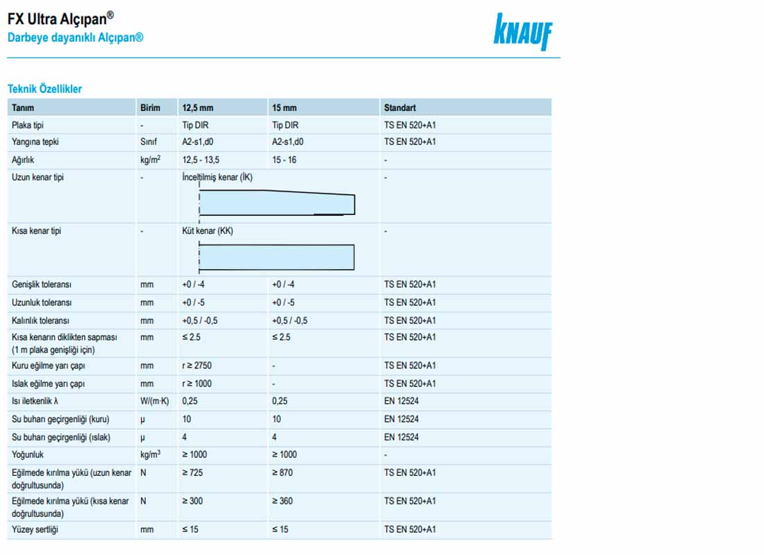 knauf-fx-ultra-alcipan-teknik-ozellikleri.jpg (55 KB)