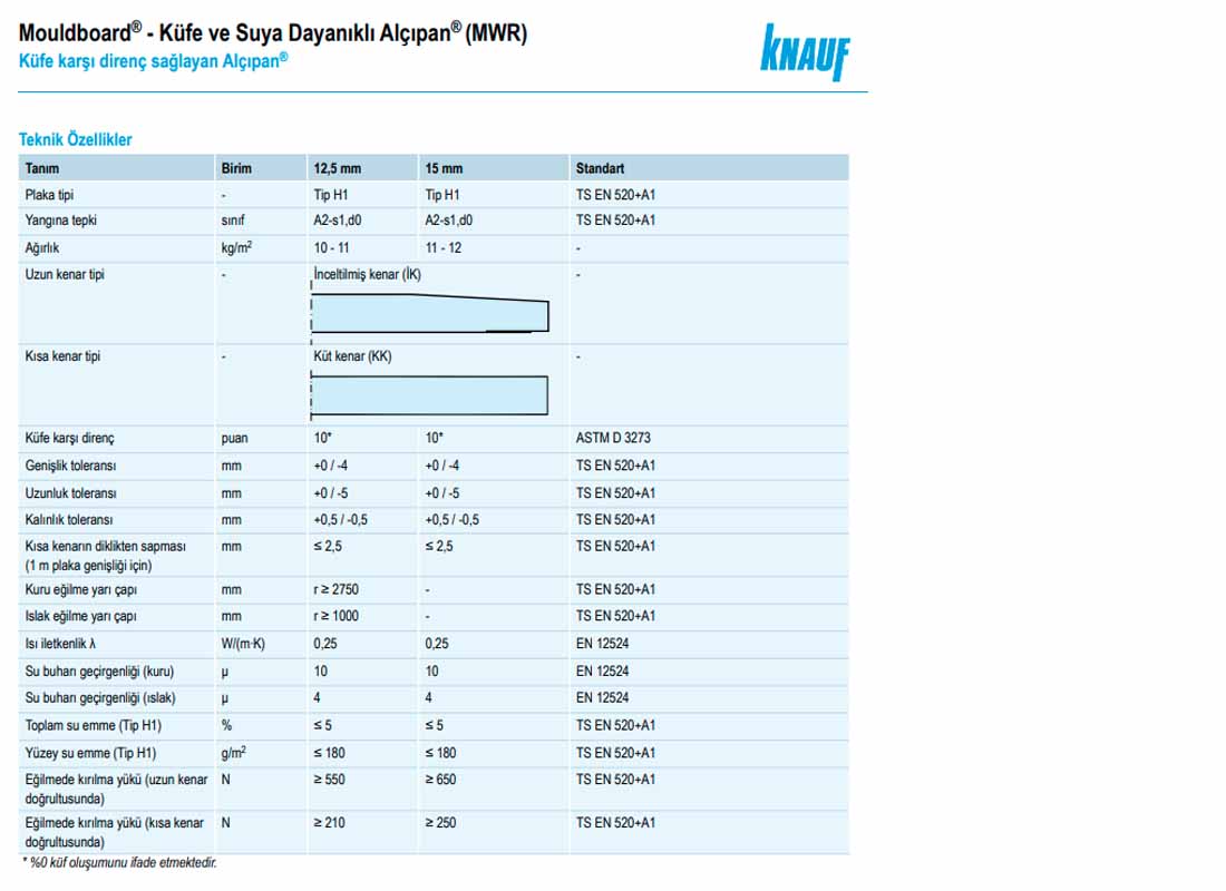 knauf mouldboard mwr