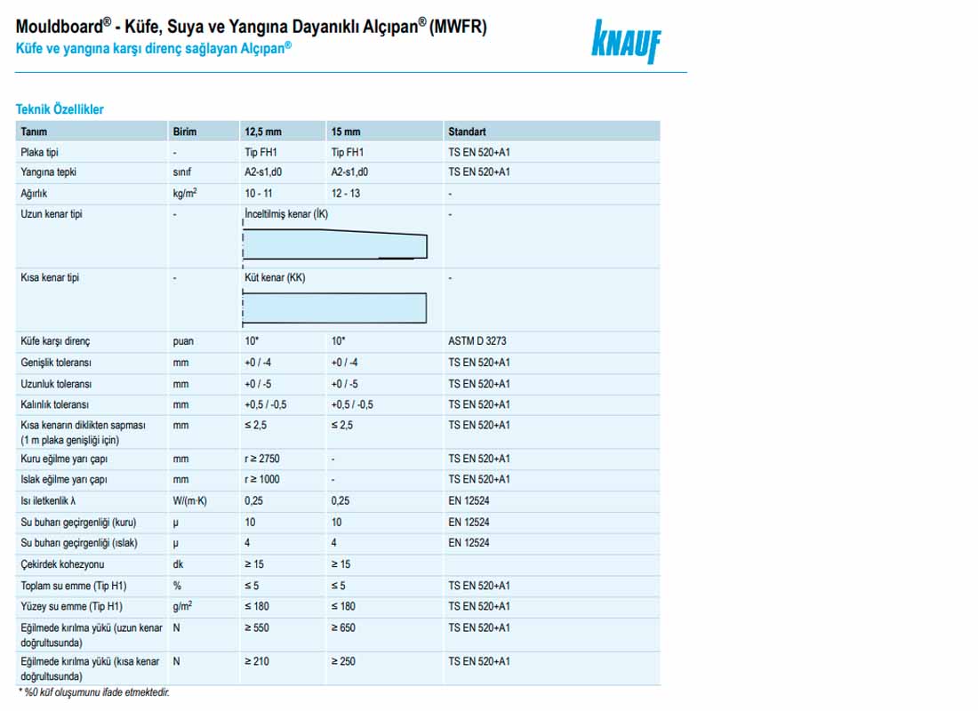 knauf-mwfr-alcipan-ozellikleri