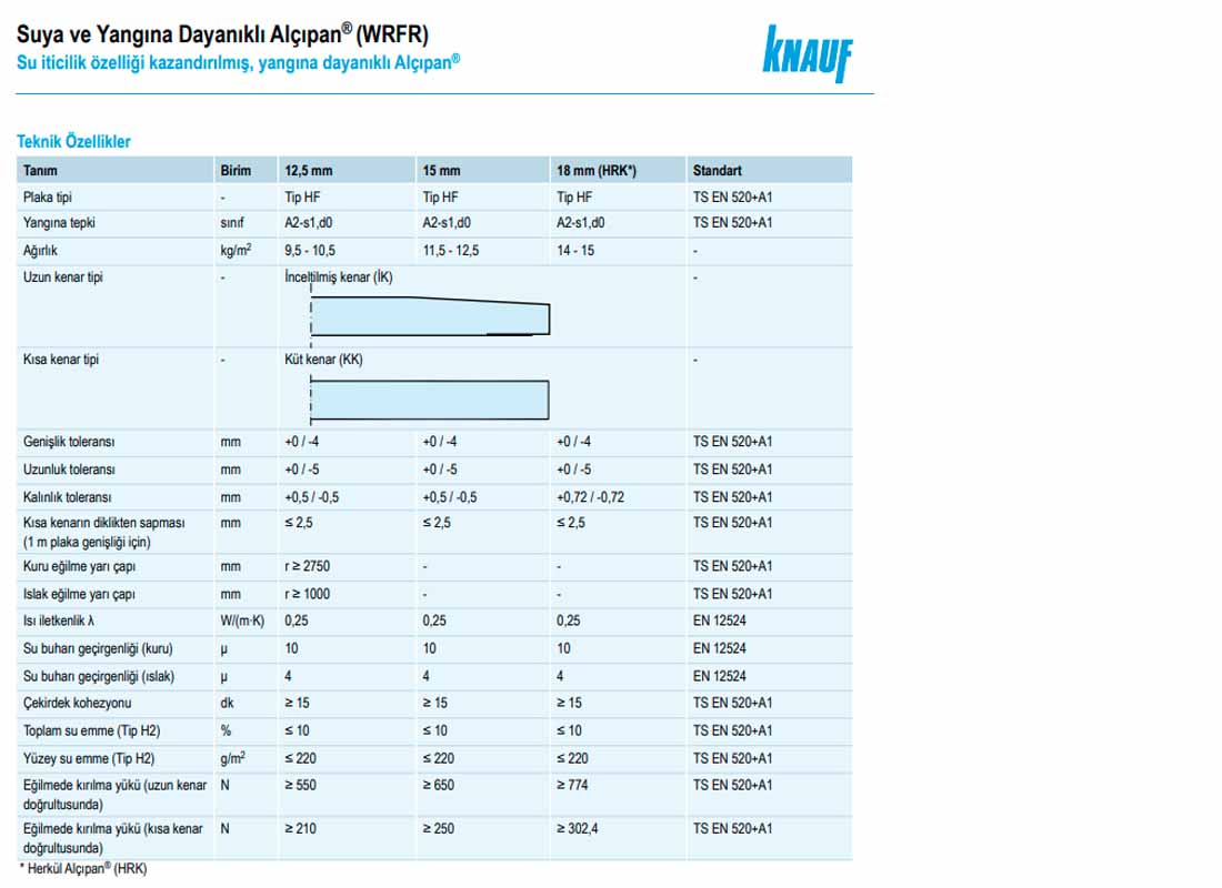 knauf wrfr alçıpan