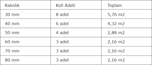 webertherm taşyünü ambalaj bilgileri